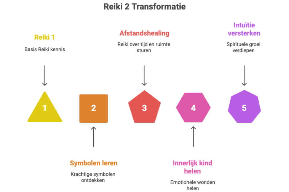 Wat is Reiki 2 Wat is Reiki 2