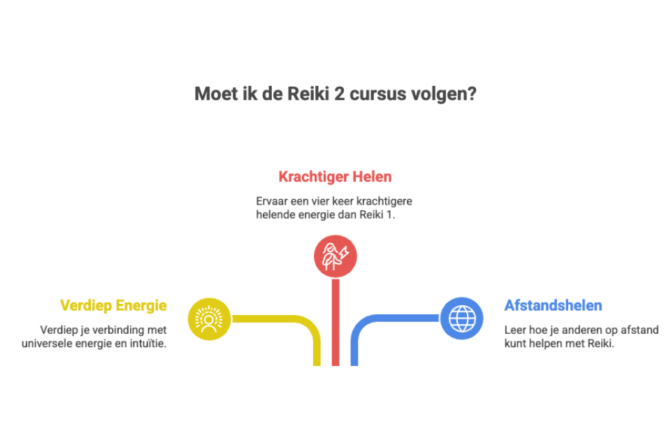 Reiki 2